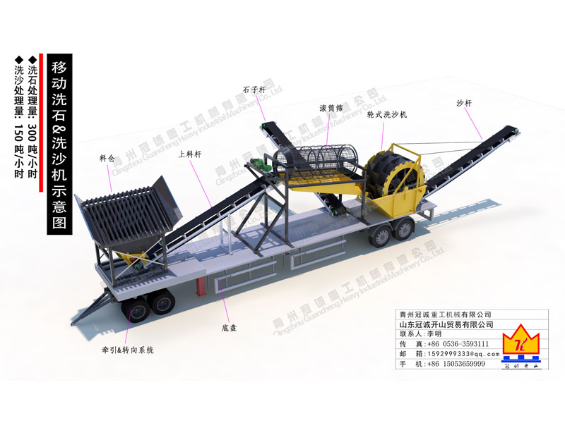 150-300噸移動滾筒篩洗沙設備