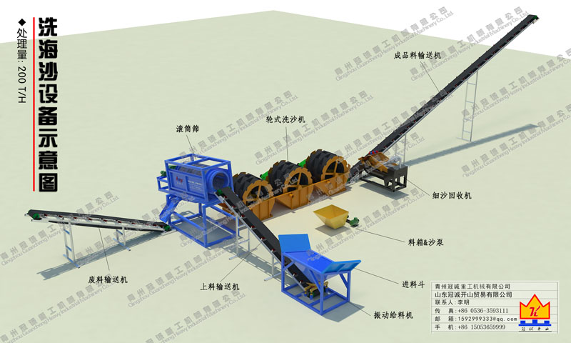 洗海沙設備