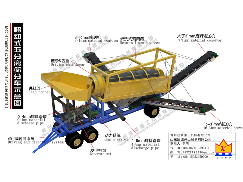移動式分離篩分設備