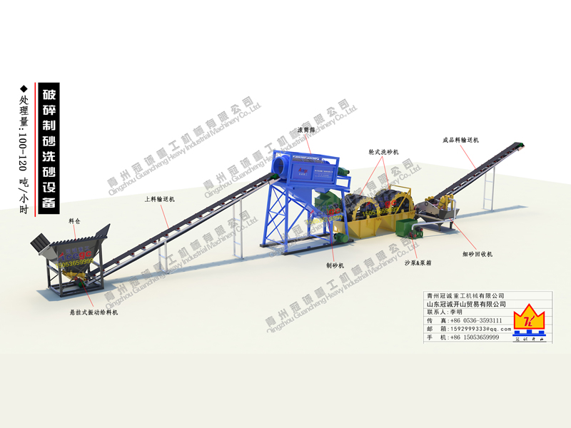 制砂洗沙一體設備