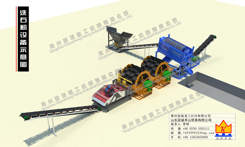 100噸石粉洗沙設備如何配置？價格多少？