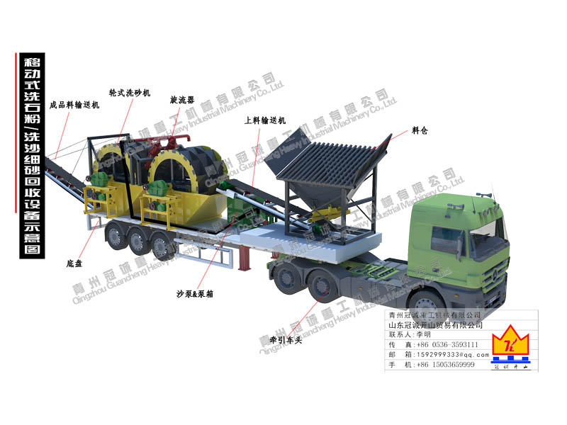 移動洗石粉設備