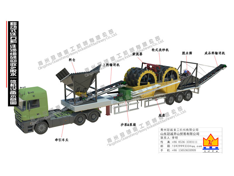 石粉洗沙機