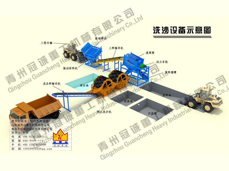 螺旋+輪斗洗沙設備