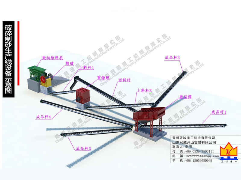 重錘破破碎制砂生產(chǎn)線報(bào)價(jià)