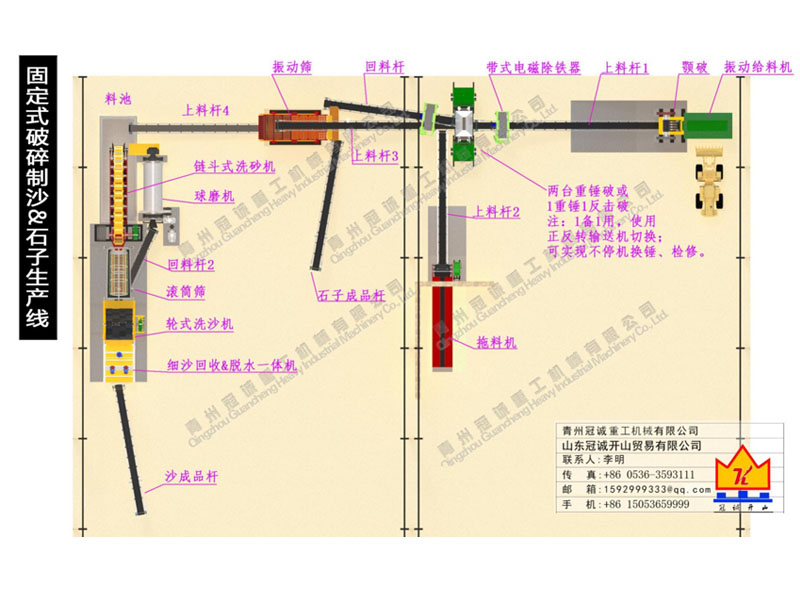 破碎制沙洗沙