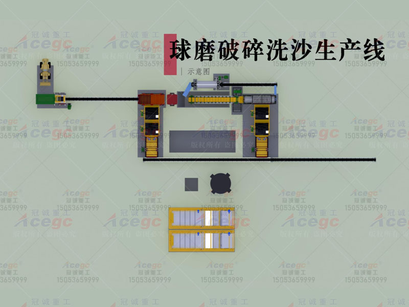 風化料球磨破碎洗沙生產線