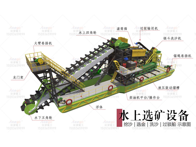 100斗150-200挖沙選金洗沙過駁船